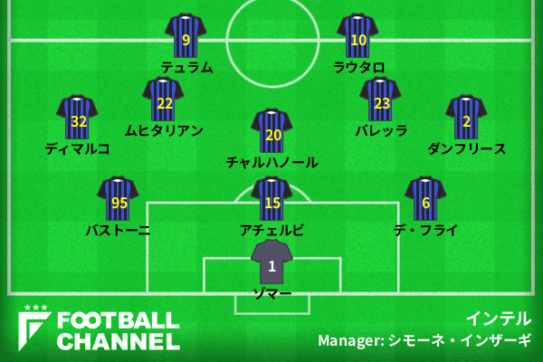 インテル予想スタメン