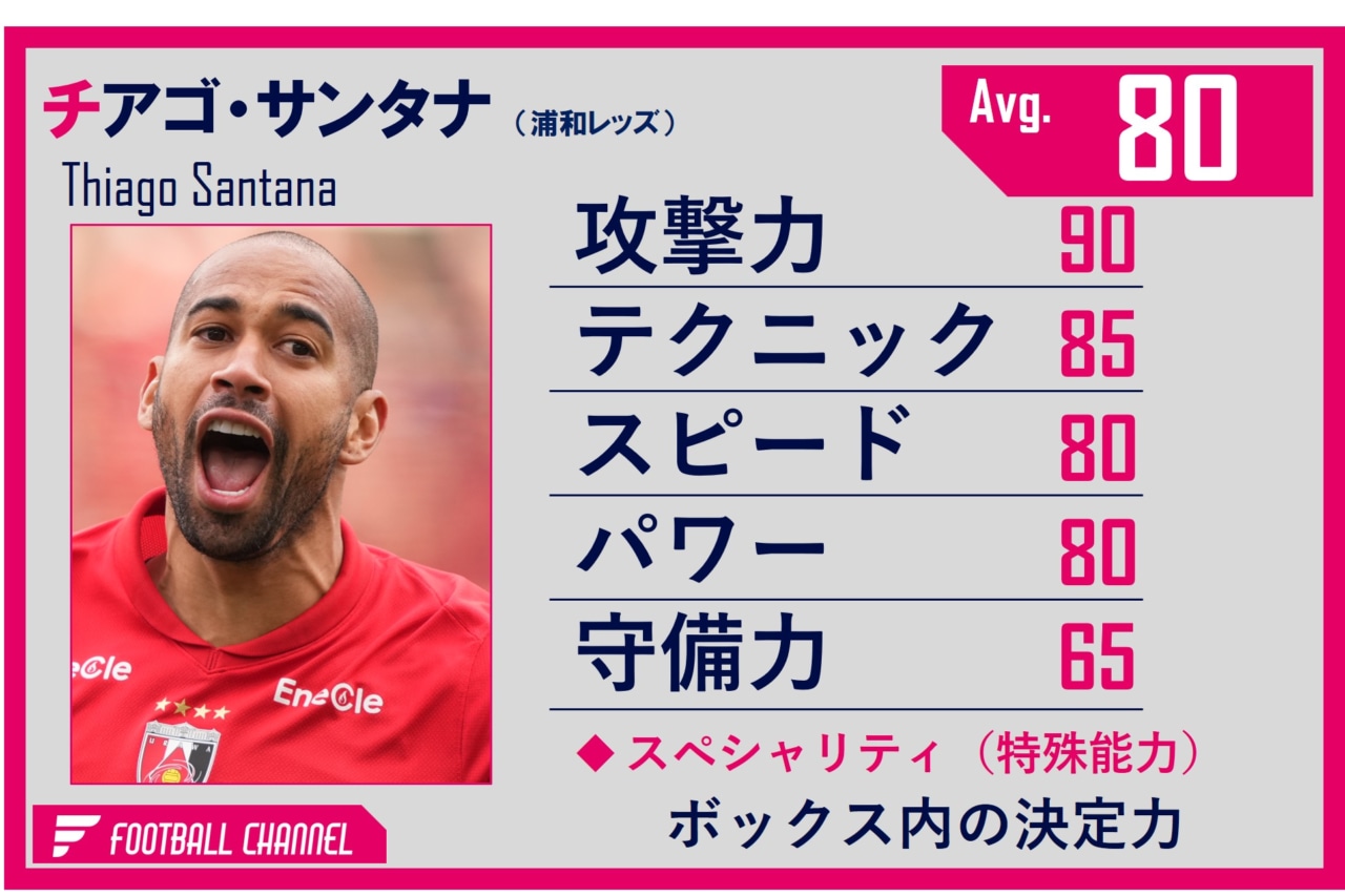 チアゴ・サンタナ