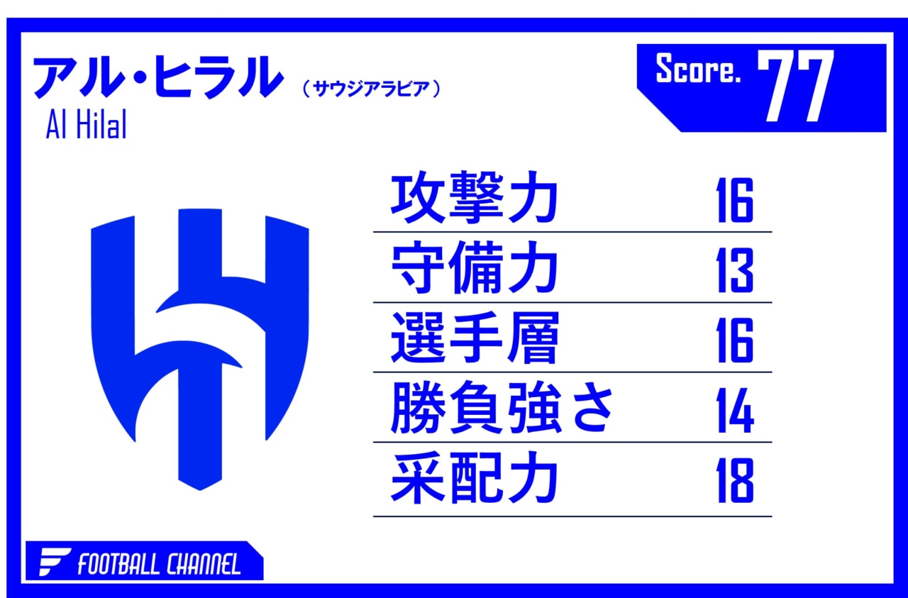 アル・ヒラリ　戦力値