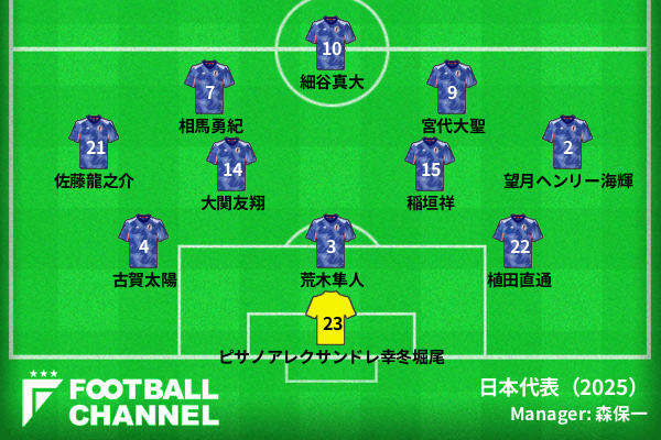 ホンコン・チャイナ代表戦予想スタメン