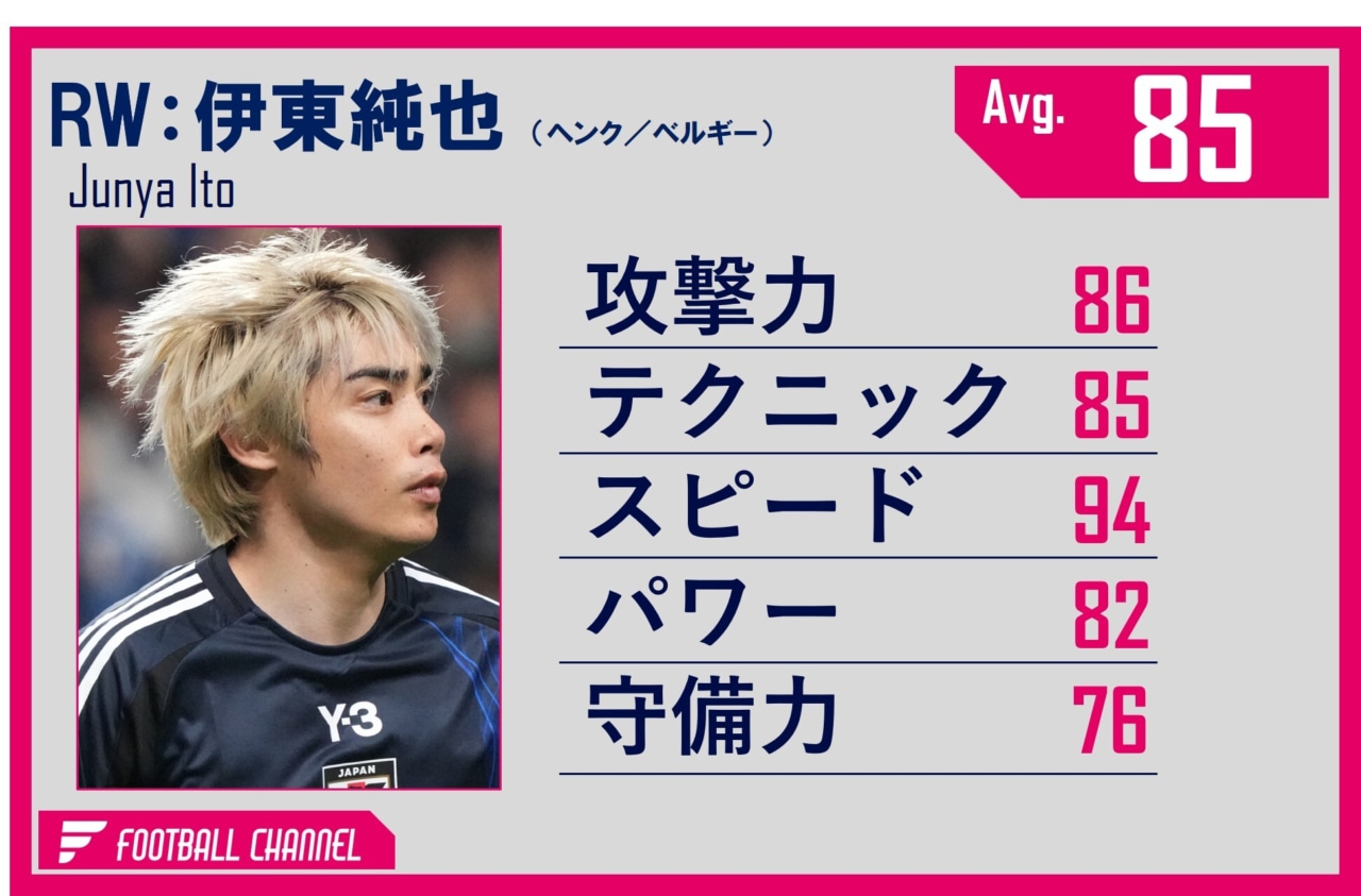 伊東純也