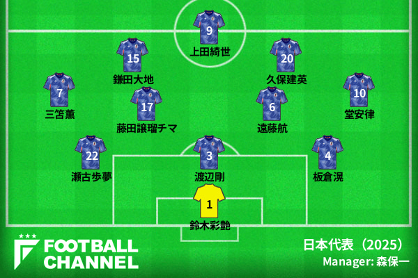 サッカー日本代表、メキシコ代表戦予想スタメン