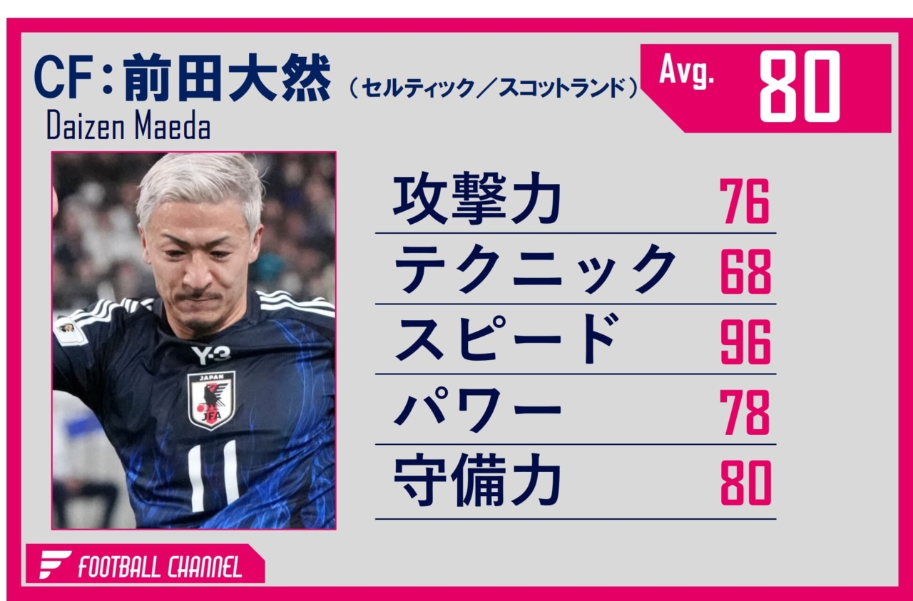 前田大然