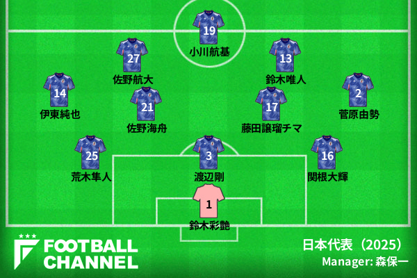 サッカ－日本代表、アメリカ戦予想スタメン