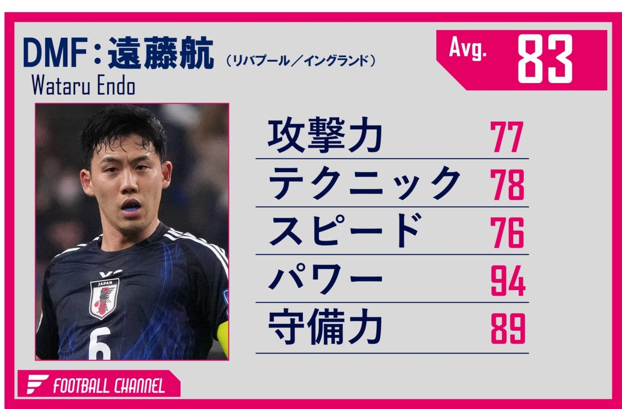 遠藤航