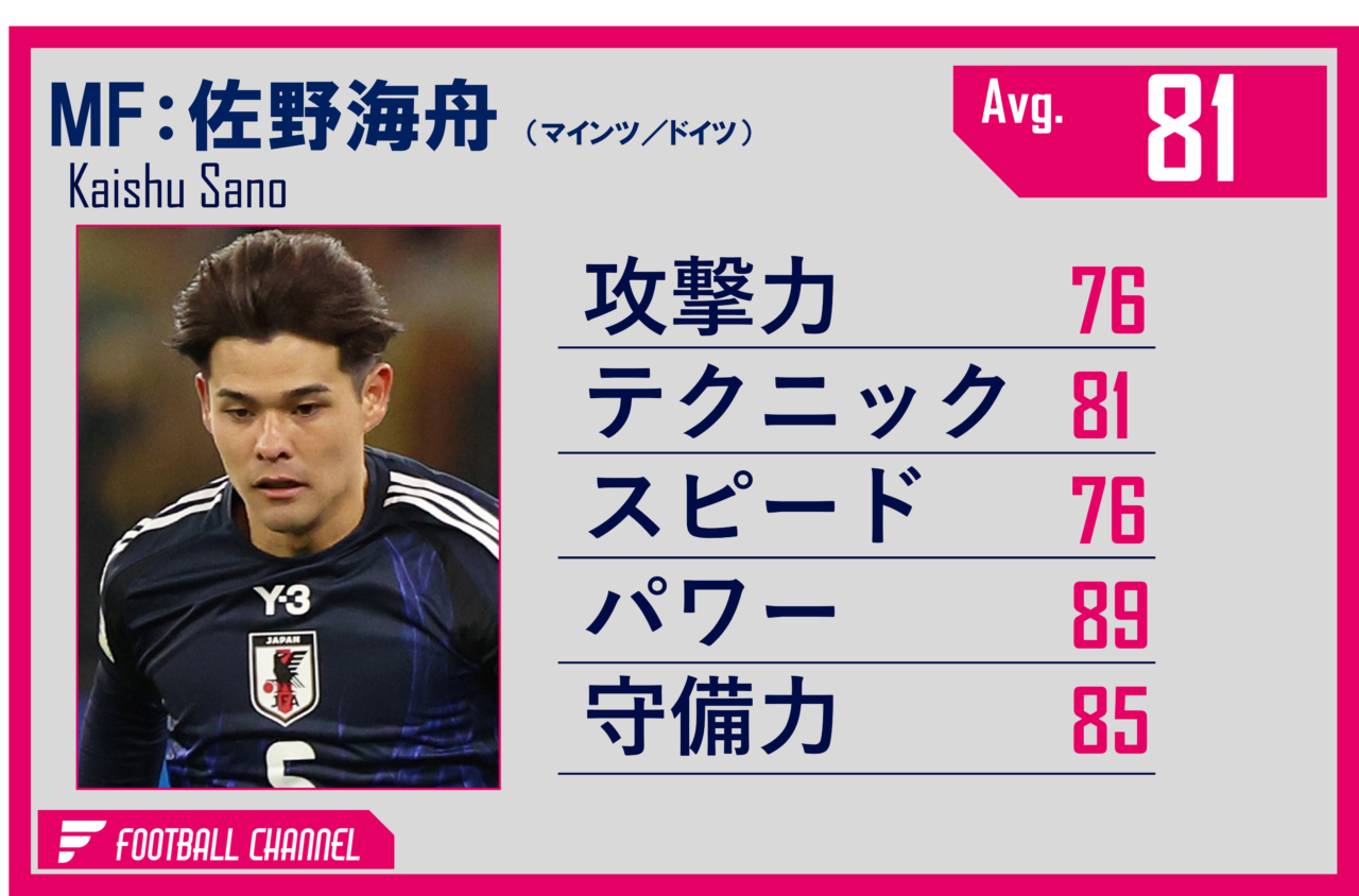 日本代表MF佐野海舟
