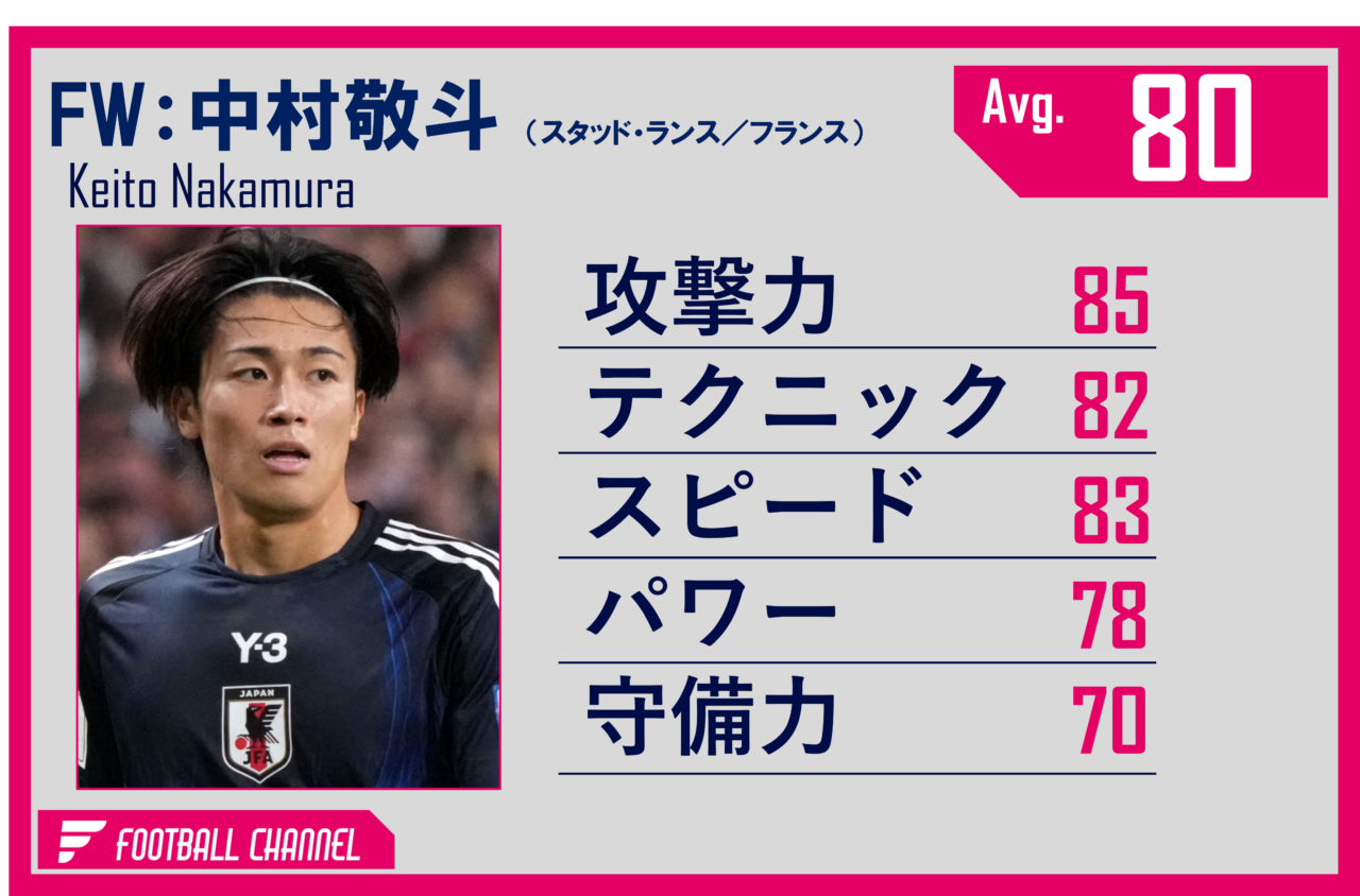 日本代表FW中村敬斗