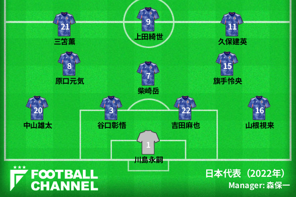 ベトナム代表戦スタメン