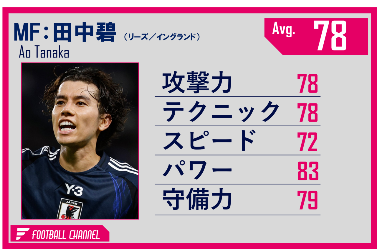 日本代表MF田中碧