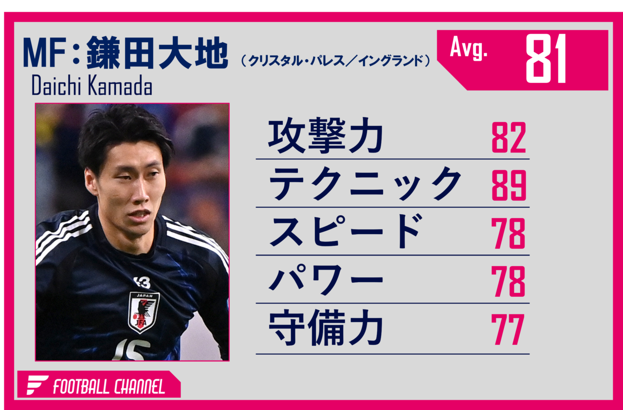 日本代表MF鎌田大地