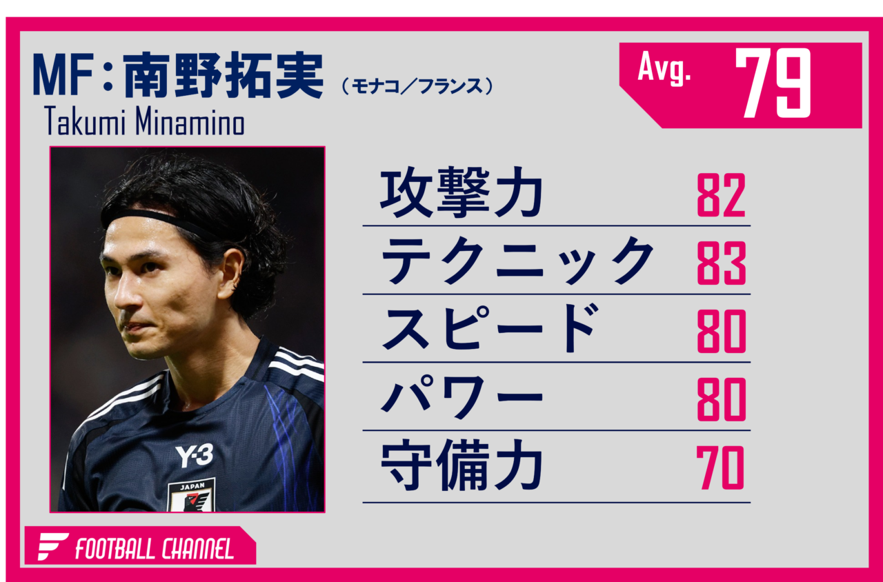 日本代表FW南野拓実