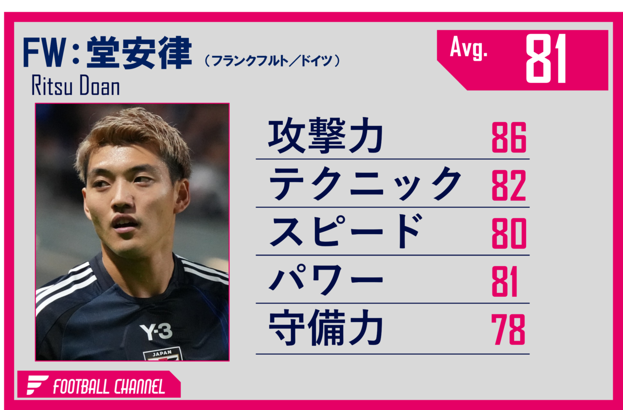 日本代表MF堂安律