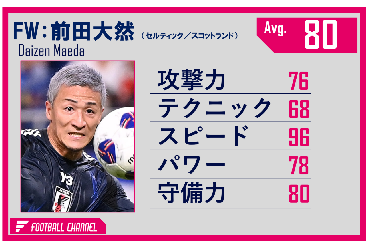 日本代表FW前田大然