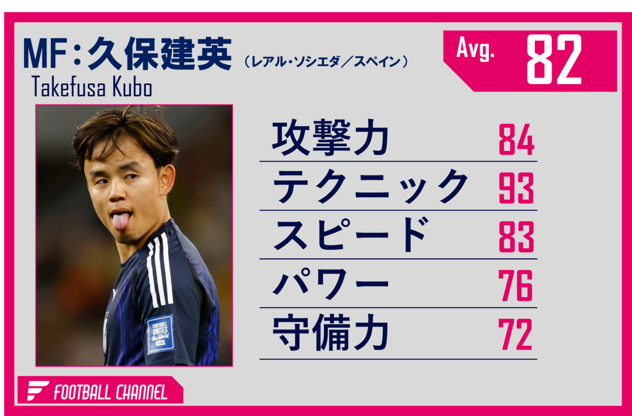 日本代表MF久保建英