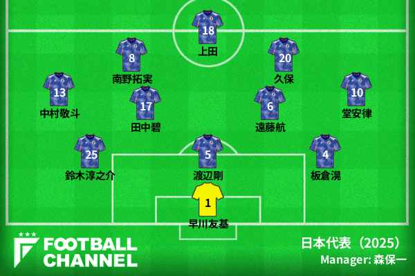 日本代表 予想フォーメーション