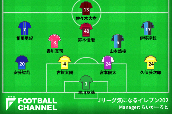 らいかーると氏が選ぶ11人