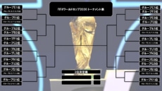【決勝トーナメント表】FIFAワールドカップ20…
