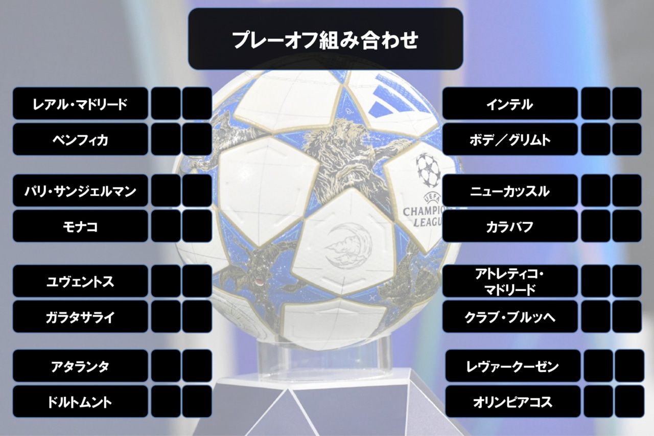 CLプレーオフ組み合わせ表