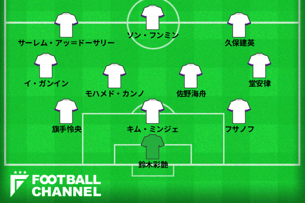 IFFHSが選んだアジアベストイレブン