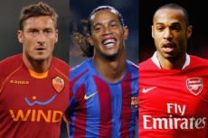 20年前のサッカー選手、市場価値ランキング1～5位