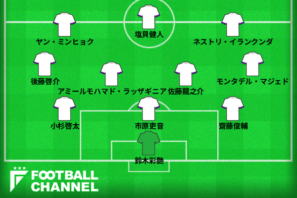 アジアの若手ベストイレブン