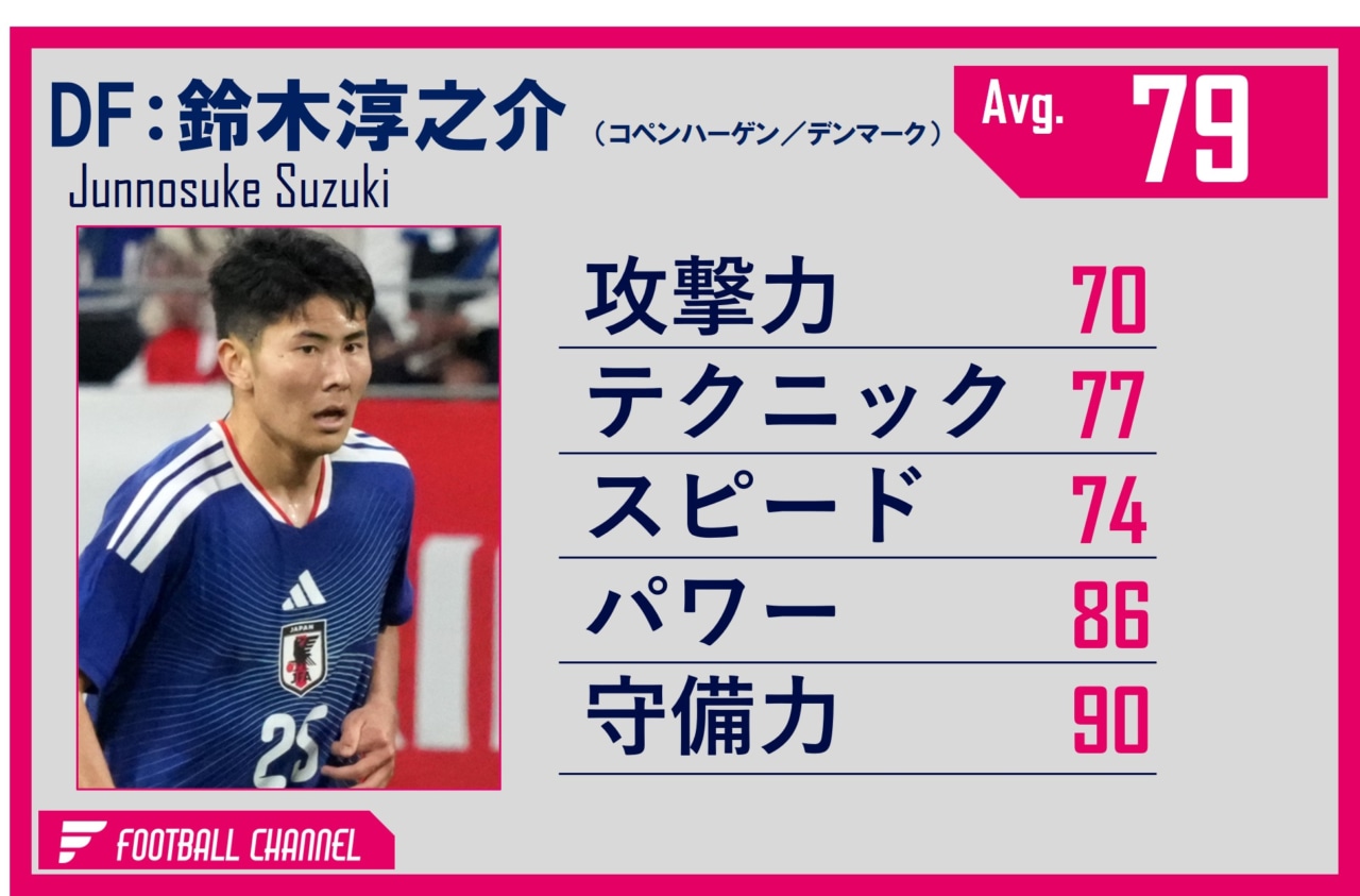 鈴木淳之介 能力値(3月)