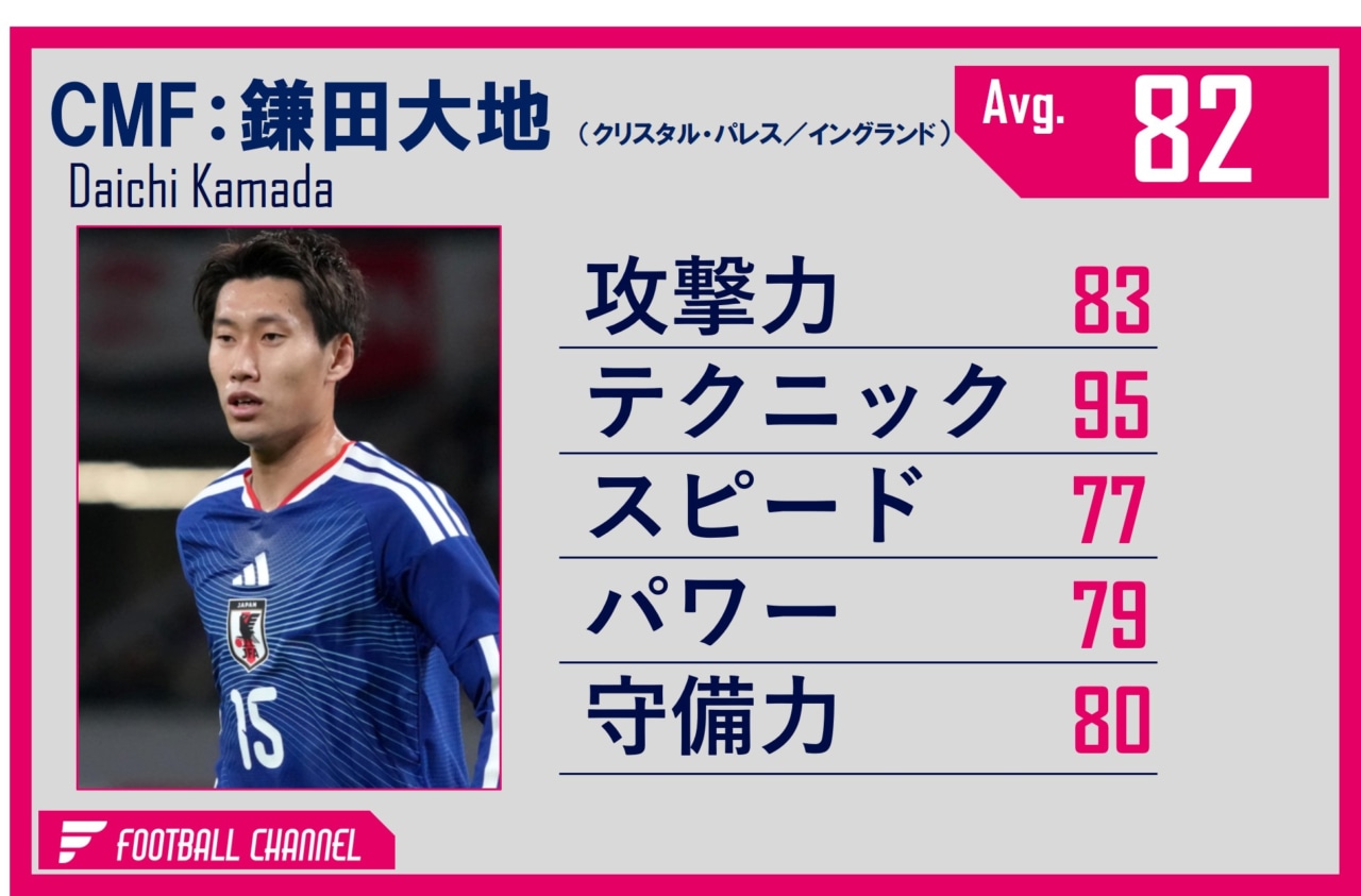 鎌田大地 能力値(3月)