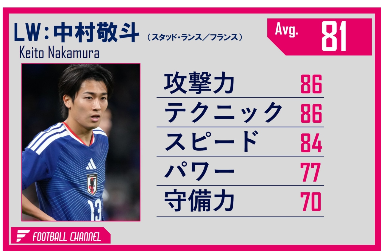 中山敬斗 能力値(3月)