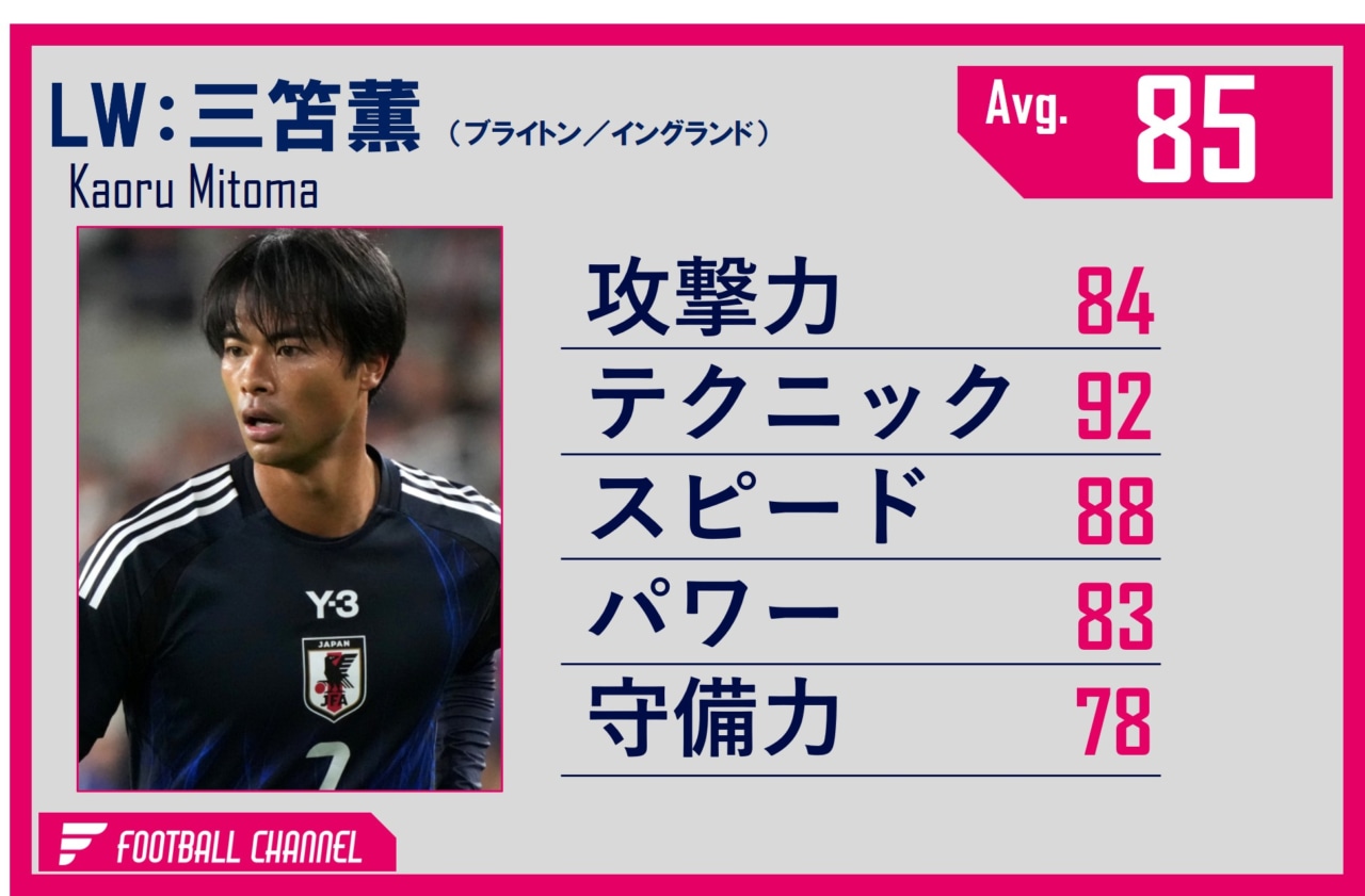 三笘薫 能力値(3月)