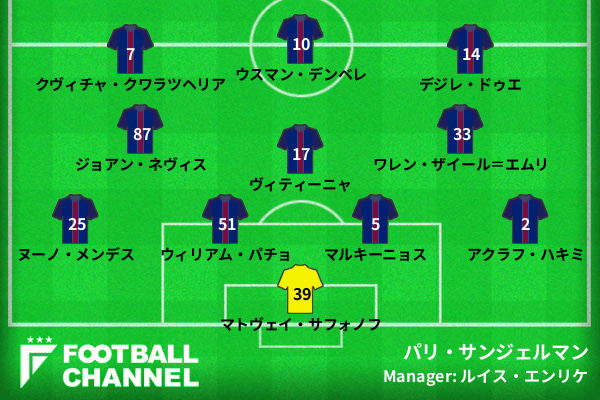 CL決勝　パリ・サンジェルマンスタメン予想