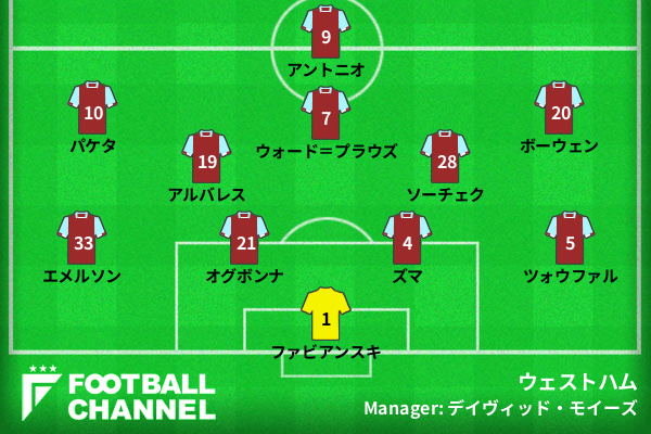 ウェストハム、リバプール戦の予想フォーメーション