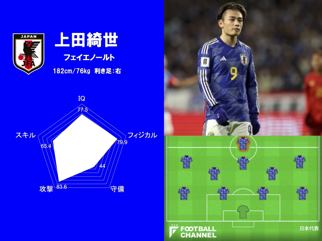 フェイエノールト日本代表FW上田綺世