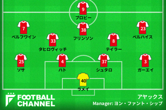 アヤックスの予想スタメン