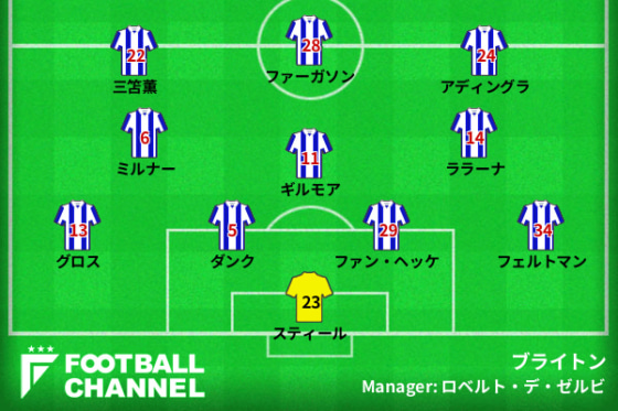 ブライトンの予想スタメン