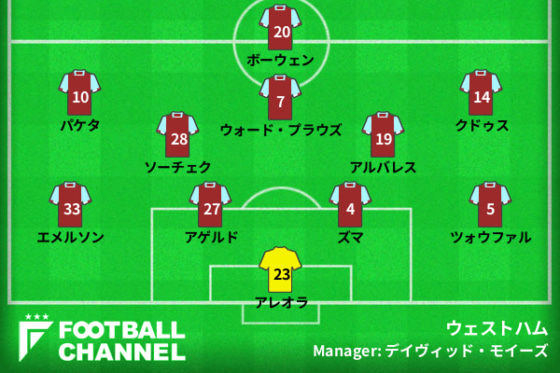 ウェストハムの予想スタメン