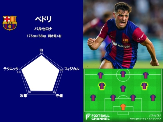 攻撃的MF能力値ランキング8位（ペドリ）