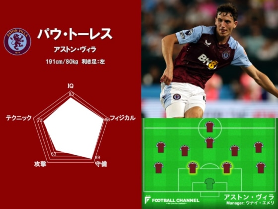 アストン・ヴィラに加入したパウ・トーレス