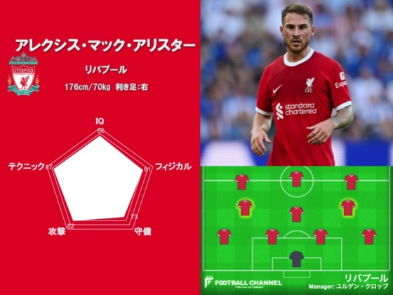 リバプールに加入したアレクシス・マック・アリスター