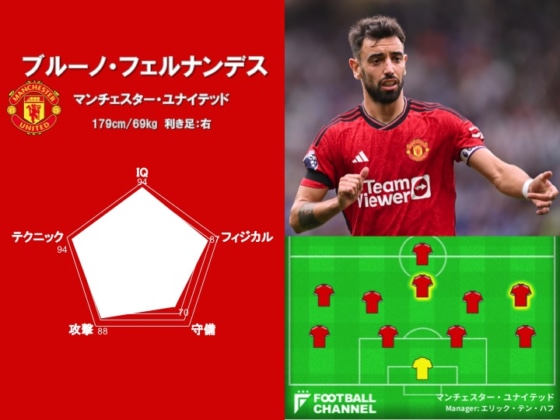 攻撃的MF能力値ランキング1位（ブルーノ・フェルナンデス）