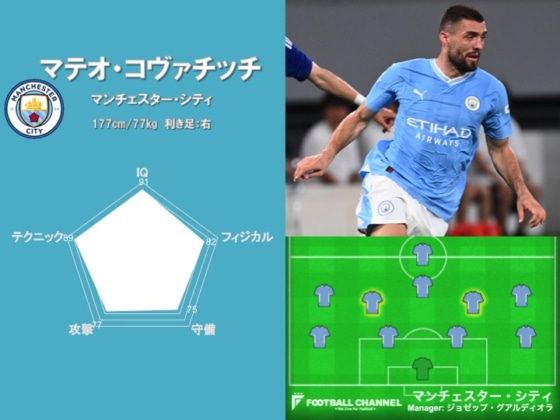 マンチェスター・シティに加入したマテオ・コバチッチ