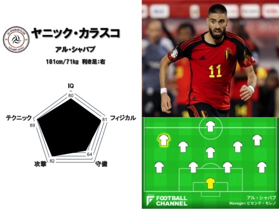 WG能力値ランキング12位(ヤニック・カラスコ)