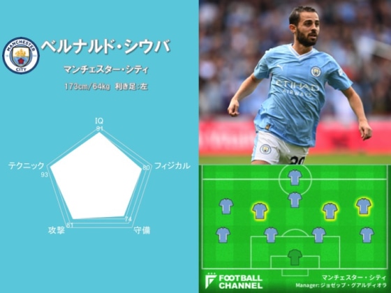 攻撃的MF能力値ランキング9位(ベルナルド・シウバ)