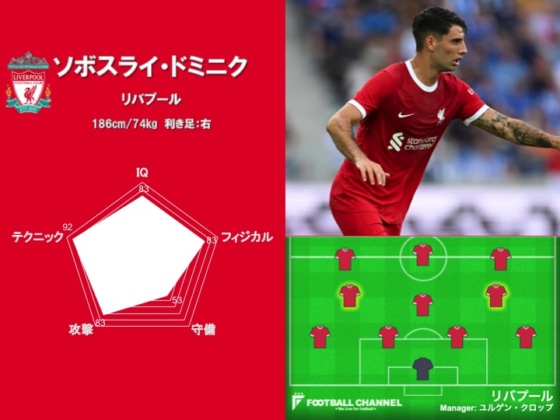 リバプールに加入したドミニク・ソボスライ