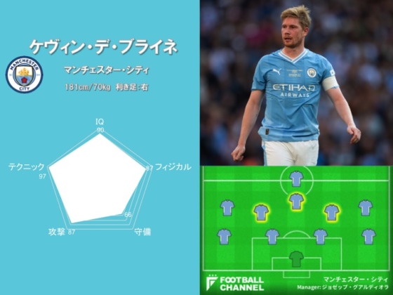 攻撃的MF能力値ランキング2位（ケヴィン・デ・ブライネ）