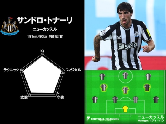 ニューカッスルに加入したサンドロ・トナーリ