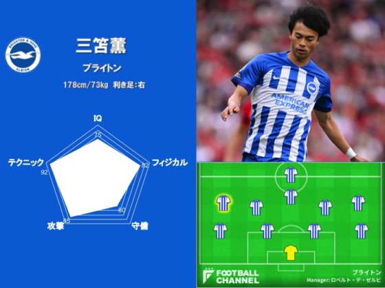 WG能力値ランキング14位（三笘薫）