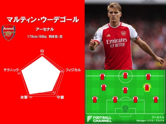 攻撃的MF能力値ランキング4位（マルティン・ウーデゴール）